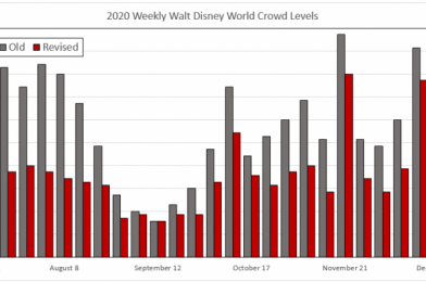 July 2020 Walt Disney World Crowd Calendar Update