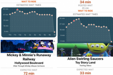 Wait Times Escalate at Disney’s Hollywood Studios With Ride Downtimes and Increased Attendance
