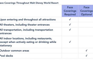 Walt Disney World Lifts Outdoor Face Mask Requirements