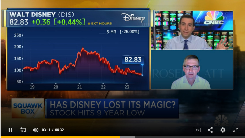 Team Disney Stack Analyst Addresses Falling Disney Stock, Suggests Restructuring Company ...